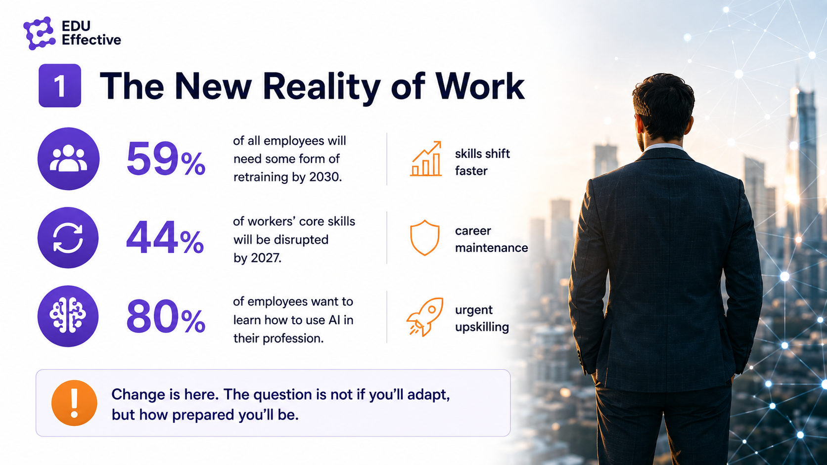 Professional development in 2026 at a glance — 59% of employees will need retraining by 2030, 44% of skills disrupted by 2027, 80% of the workforce wants AI training, yet only 41% receive formal training