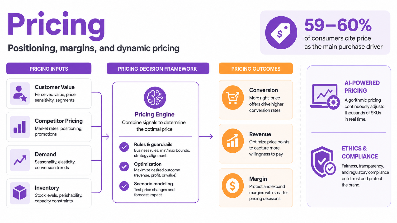 Distribution function of marketing: DTC channels, marketplace distribution, social commerce growth on TikTok and Instagram, channel fit strategy 2026