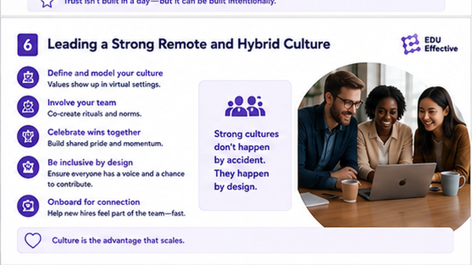 Hybrid team asymmetry and culture — one meeting, two experiences: in-room participants enjoy structural advantages in reading cues and visibility to decision-makers while remote participants on video are systematically disadvantaged; equal-airtime facilitation and treating everyone as remote