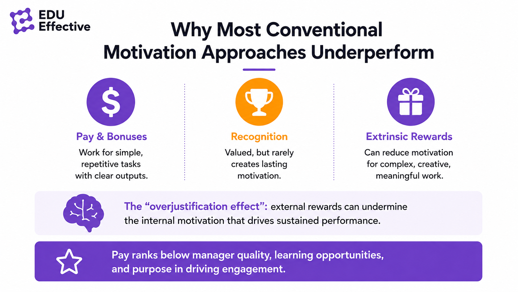 The manager makes the difference: align work and purpose, coach don't direct, show individual care, build trust, and support growth — people don't quit jobs, they quit managers