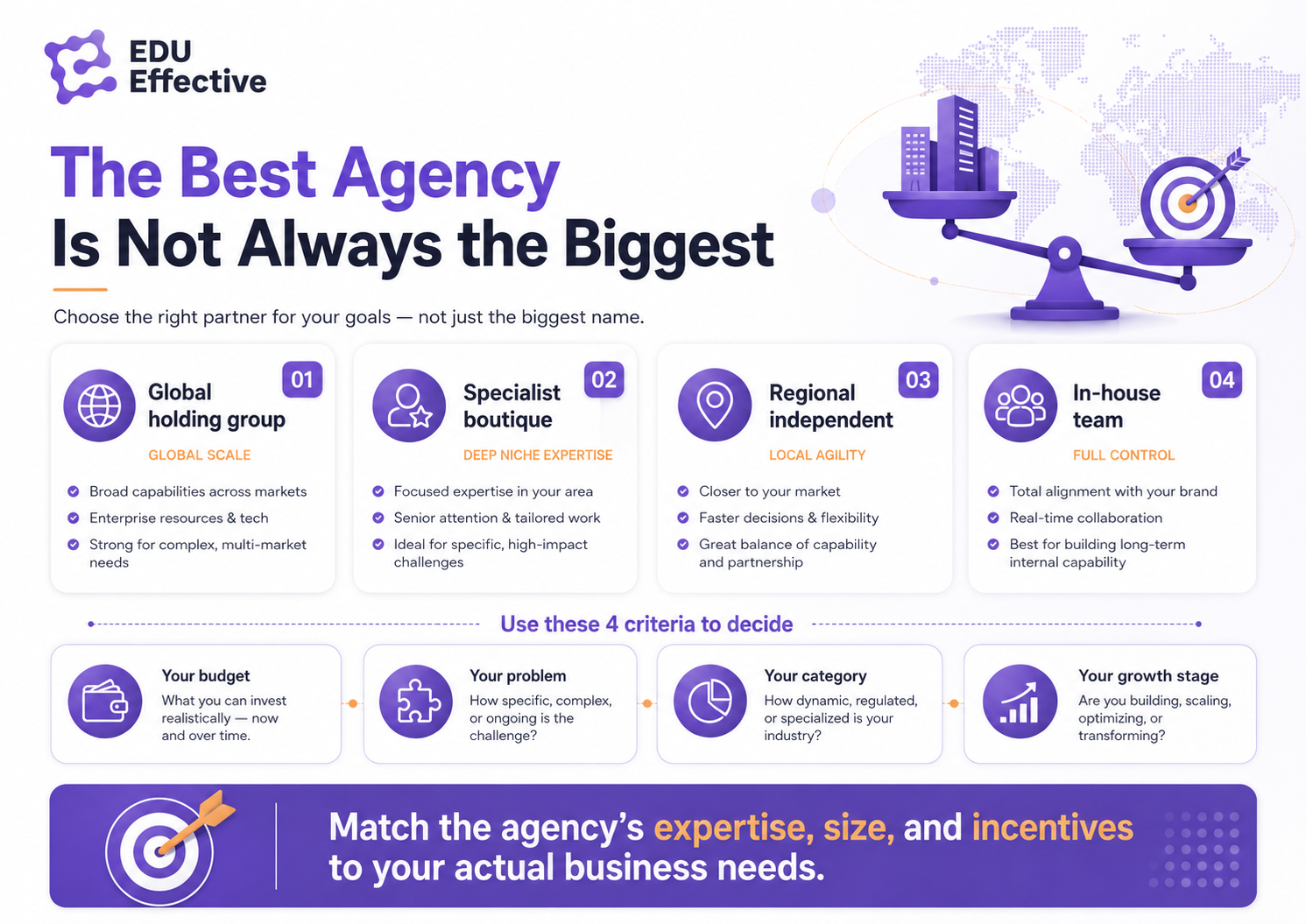 Practical decision guide for most businesses: the top 10 global agencies serve global budgets — specialists, regional independents, and in-house teams are the right fit for most companies