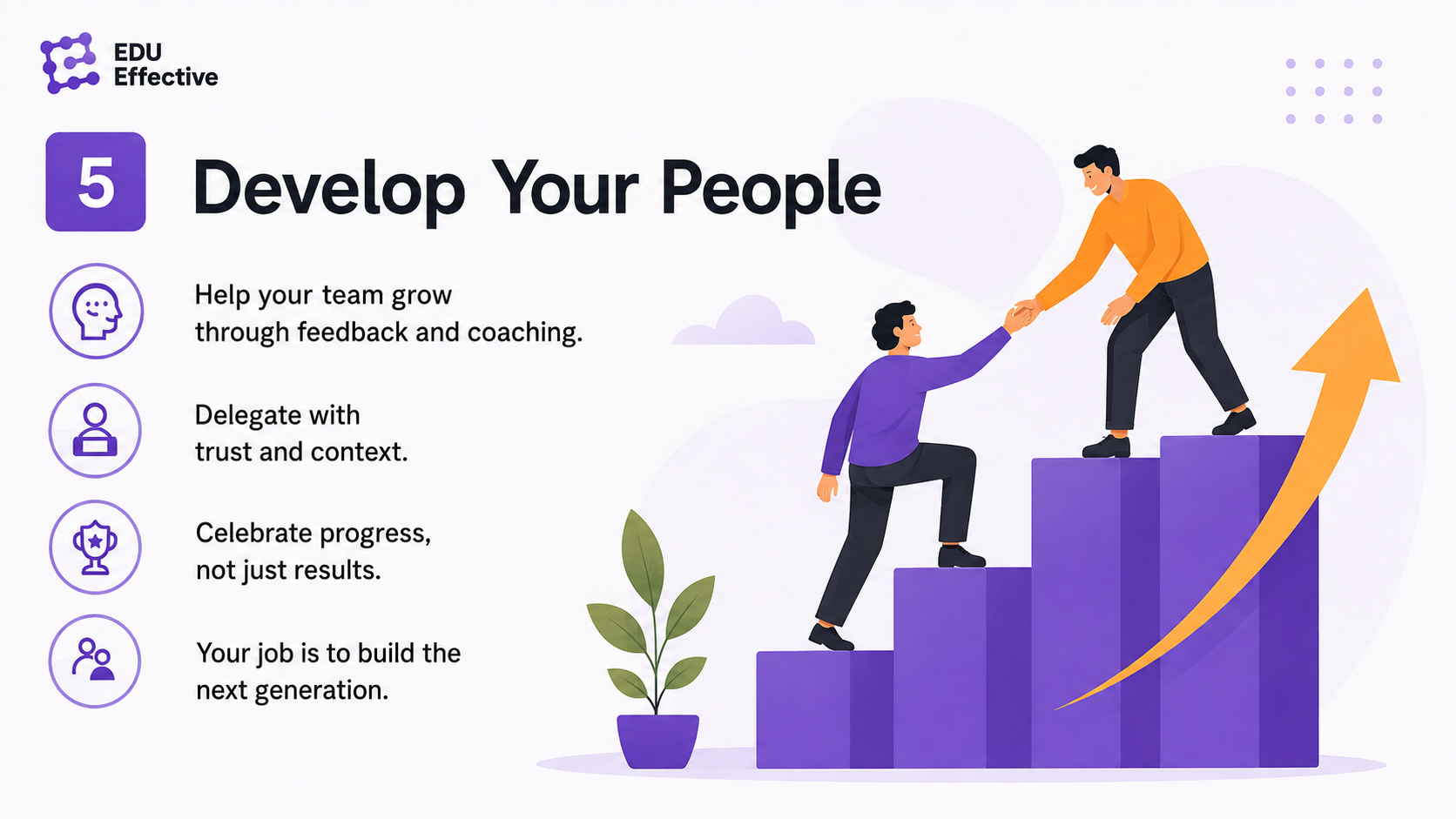 Develop your people: help your team grow through feedback and coaching, delegate with trust and context, celebrate progress not just results — your job is to build the next generation