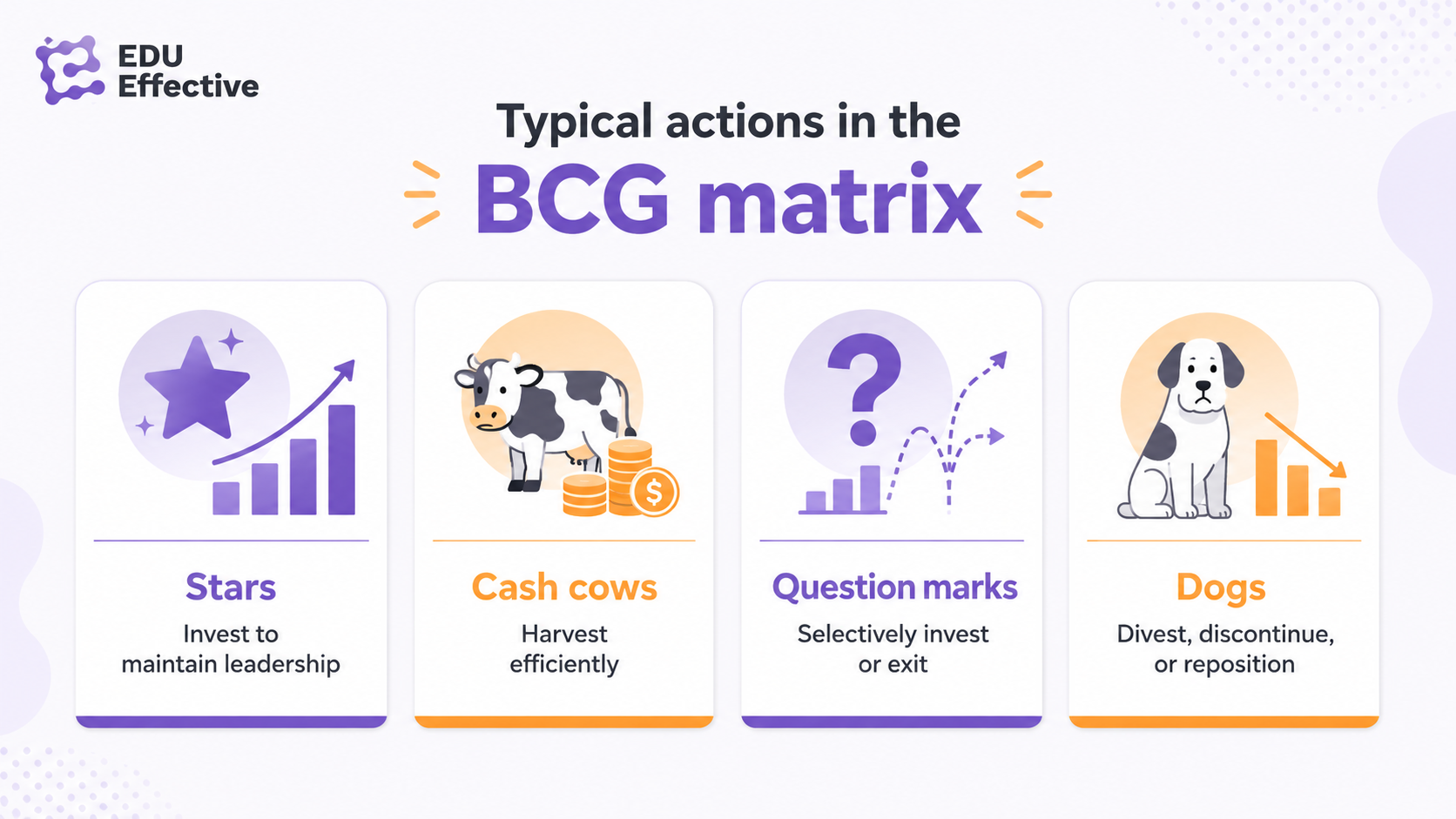 What the BCG analysis misses — limitations of the growth-share matrix and what to do about them