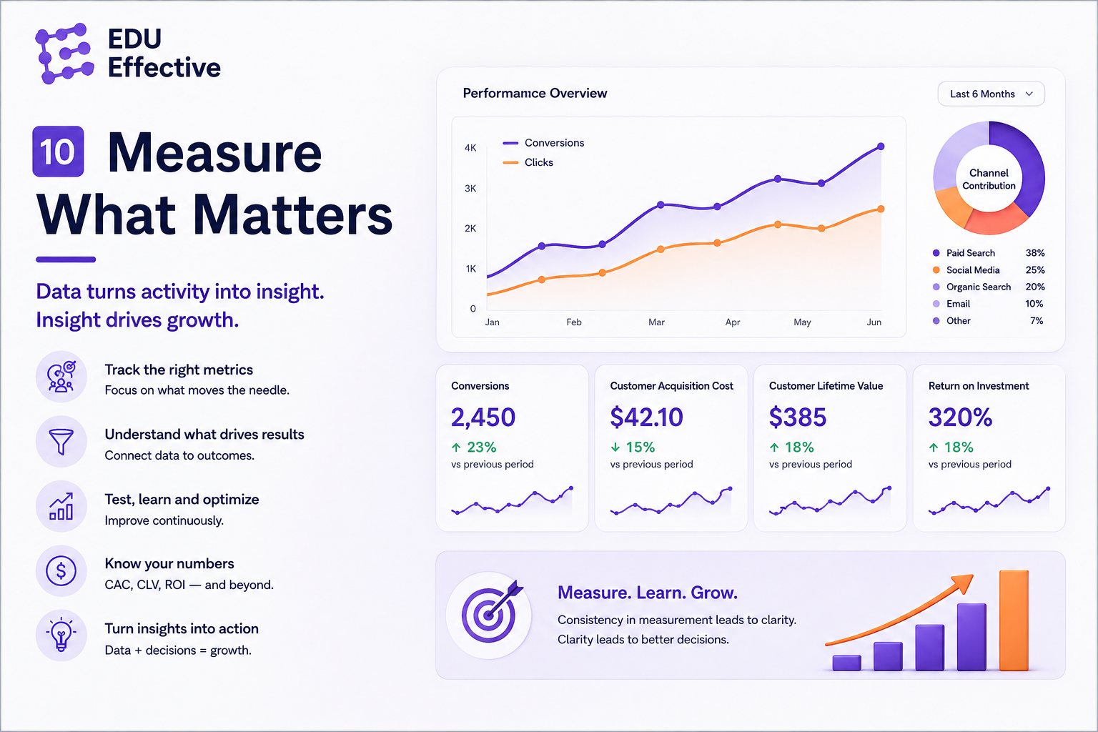 AI in online marketing as operational infrastructure — 78% of marketers use AI daily, 92% of Fortune 500 integrated it, and 67% of implementations fail without clear business objectives