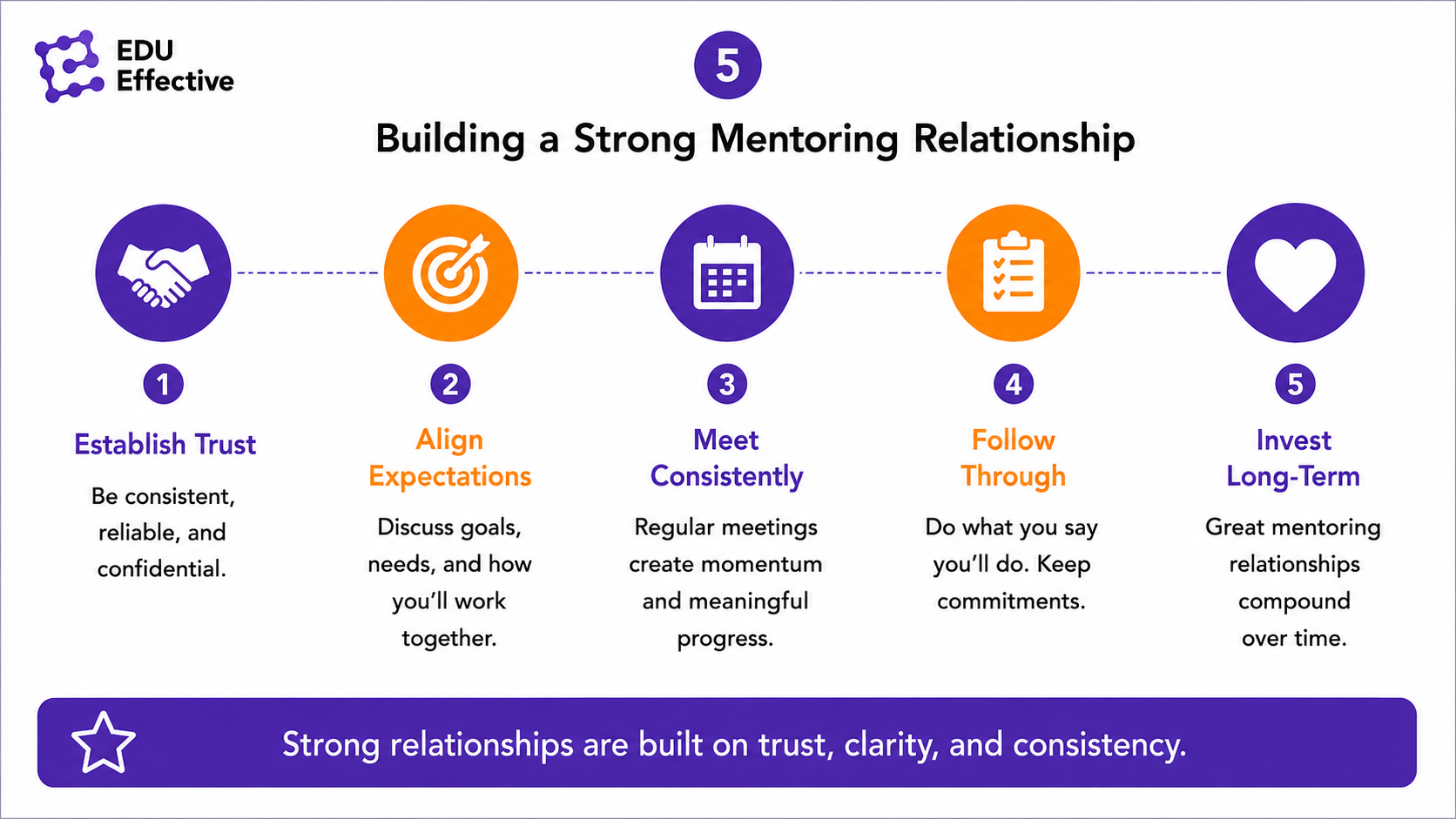 What mentors gain — the frequently overlooked returns from mentoring: promotion rates, leadership capability development, and perspective