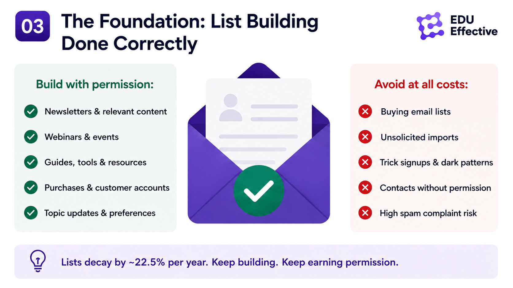 Email list building done correctly in 2026 — permission-based signup mechanisms: newsletters, webinars, guides and tools, purchases and topic updates; avoiding purchased lists and dark patterns under GDPR and CAN-SPAM; natural list decay of 22.5% per year (HubSpot) making list building a continuous process