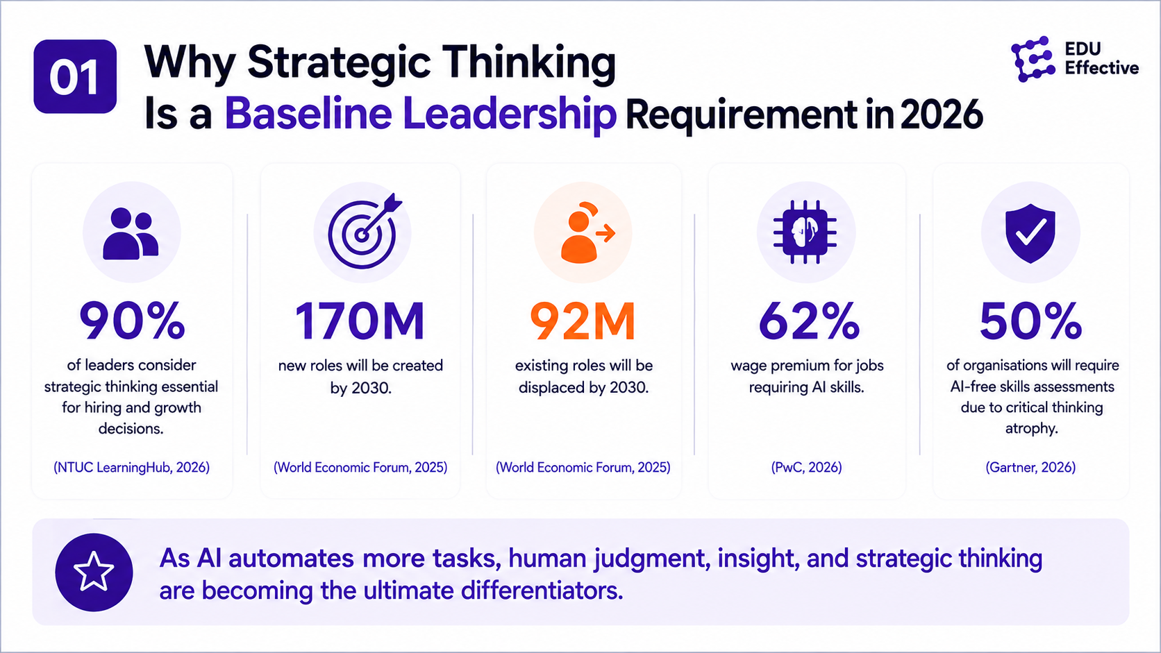 Strategic thinking vs strategic planning — strategic thinking examines the map itself and challenges assumptions before committing to the route