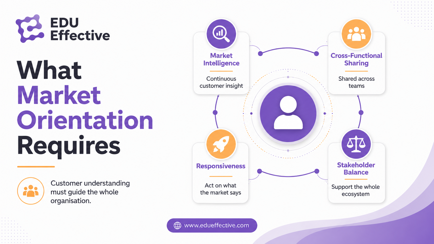 Why marketing philosophy matters for strategic decisions — how the chosen philosophy shapes product, sales, service, measurement, and resource allocation