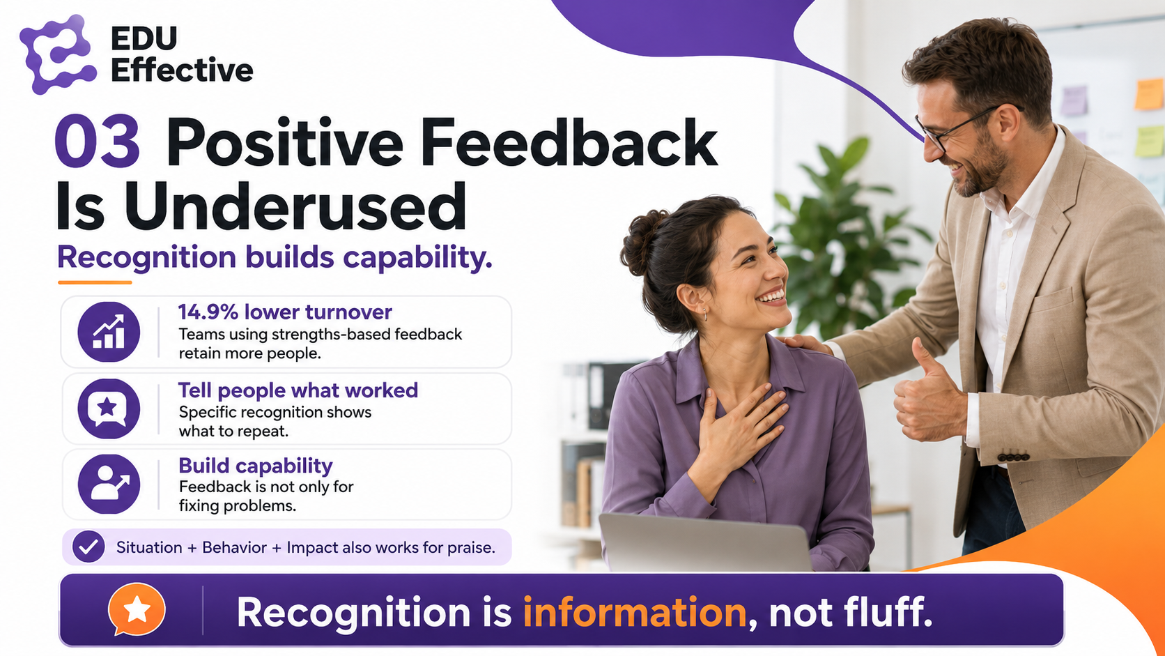 Positive feedback as the most underused management tool — Gallup study of 65,672 employees: strengths-based feedback produces 14.9% lower turnover; positive SBI feedback is information, not praise: specific and verifiable guidance about what the person did and why it worked