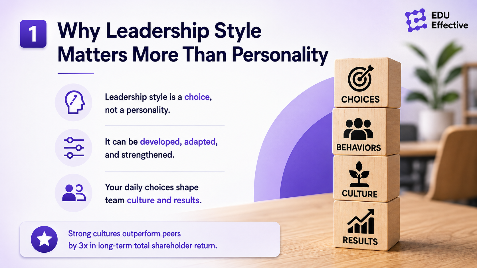 Why leadership style matters more than personality — leadership style as a set of developable behaviours and situational choices rather than a fixed personality trait, with McKinsey research showing strong-culture organisations outperform peers three times in long-term shareholder return