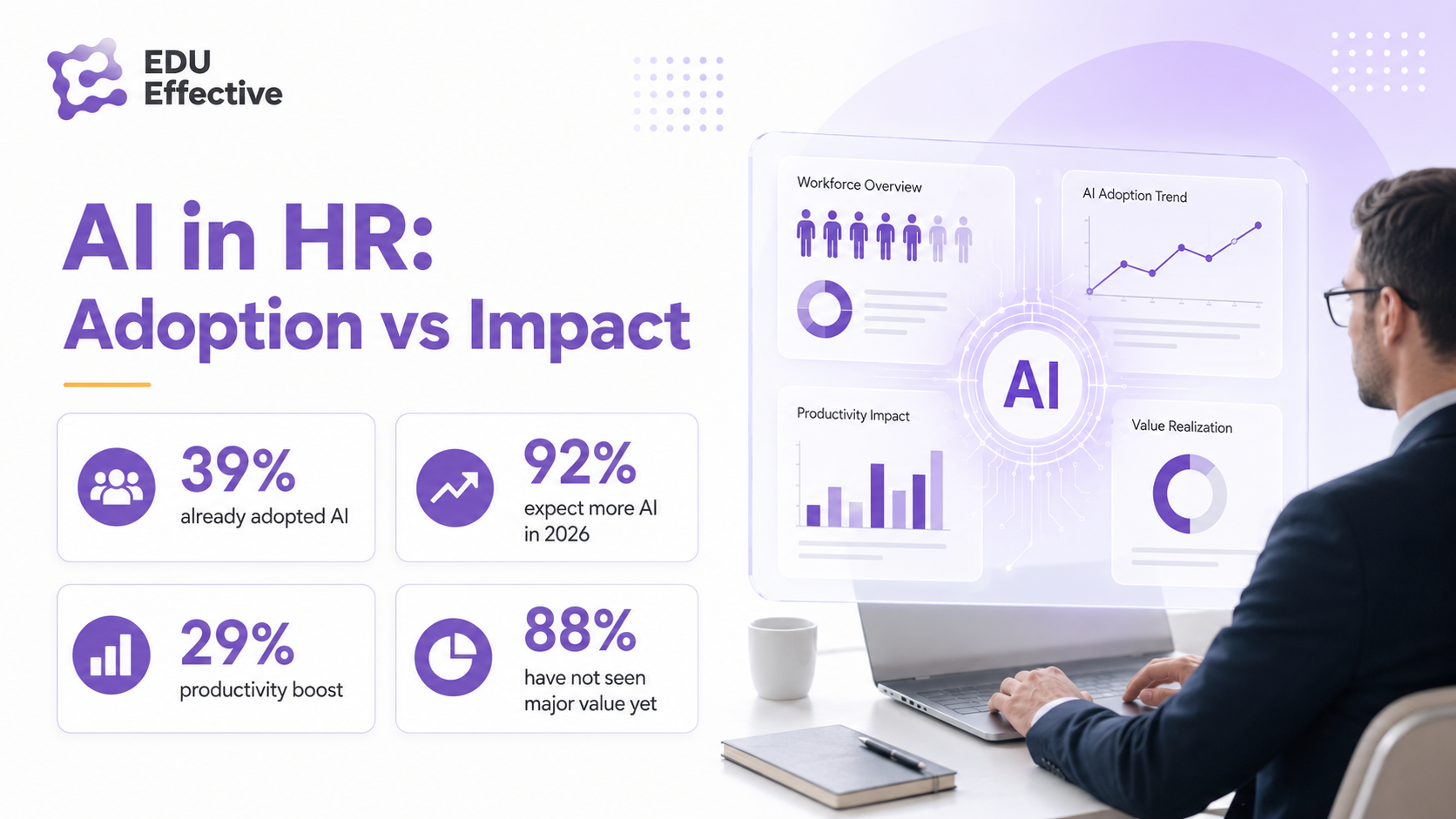 AI in HR: adoption vs impact — 39% of HR functions already adopted AI (SHRM 2026); 92% expect more AI in 2026; 29% productivity boost from an AI-infused HR operating model (Gartner); but 88% of HR leaders have not seen major value yet (Gartner, October 2025)