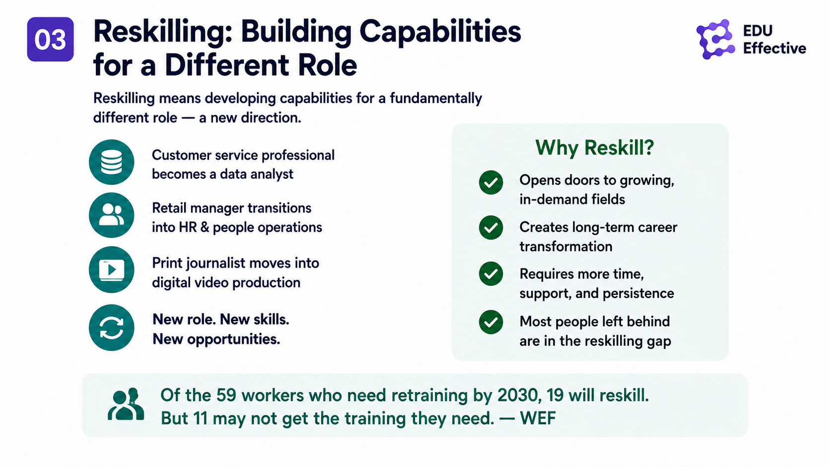 The skills half-life problem — IBM Institute for Business Value: technical skill half-life now 2.5 years, down from 5 years a decade ago and 15 years two decades before that; McKinsey: AI adoption jumped from about 50% to 65% of organisations; Gartner 2026: 64% of IT organisations cite competency gaps as the primary barrier to digital strategy