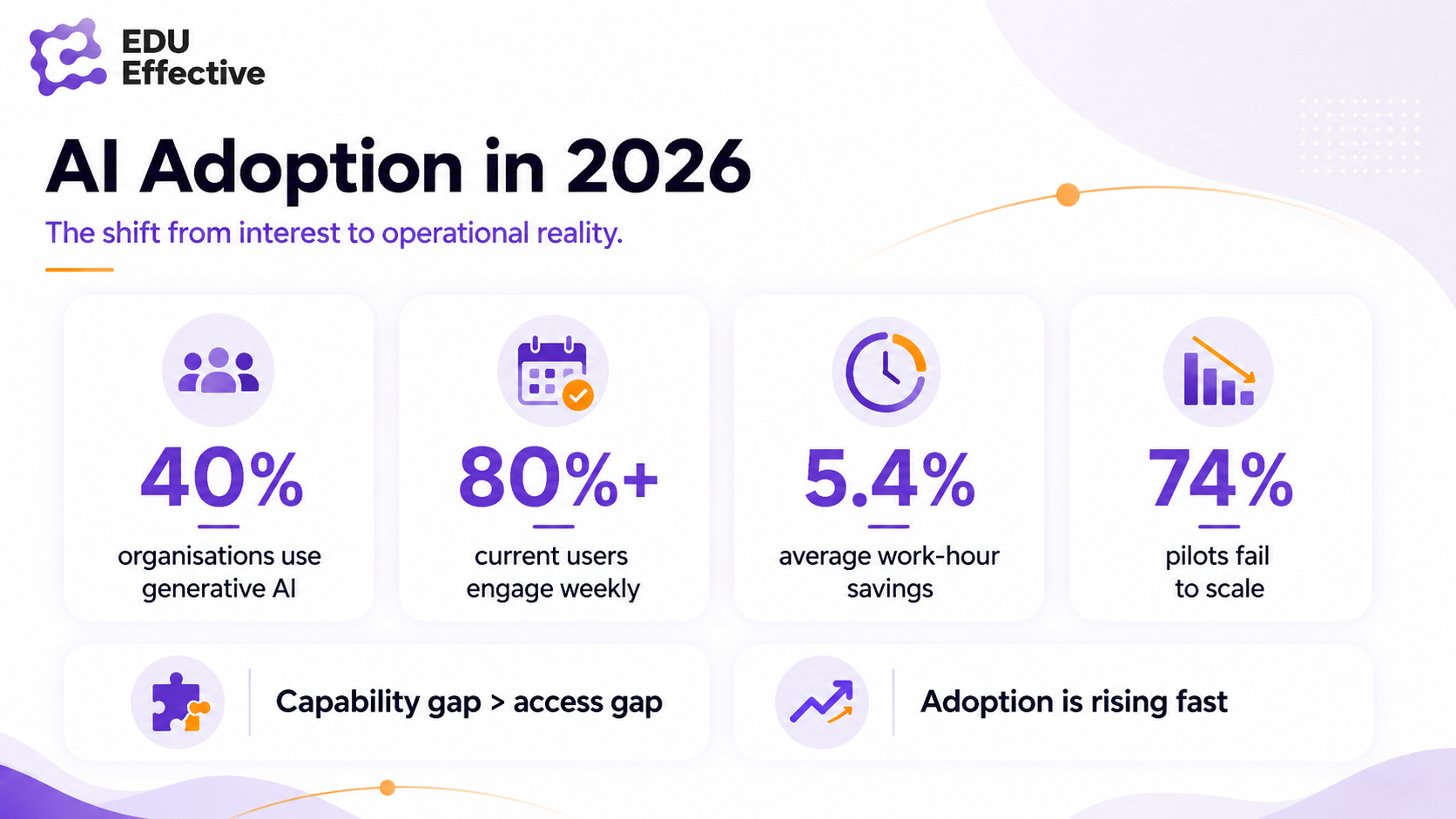 Generative AI tools for business — ChatGPT, Microsoft Copilot, Google Gemini, and Claude driven by natural language prompts and prompt engineering
