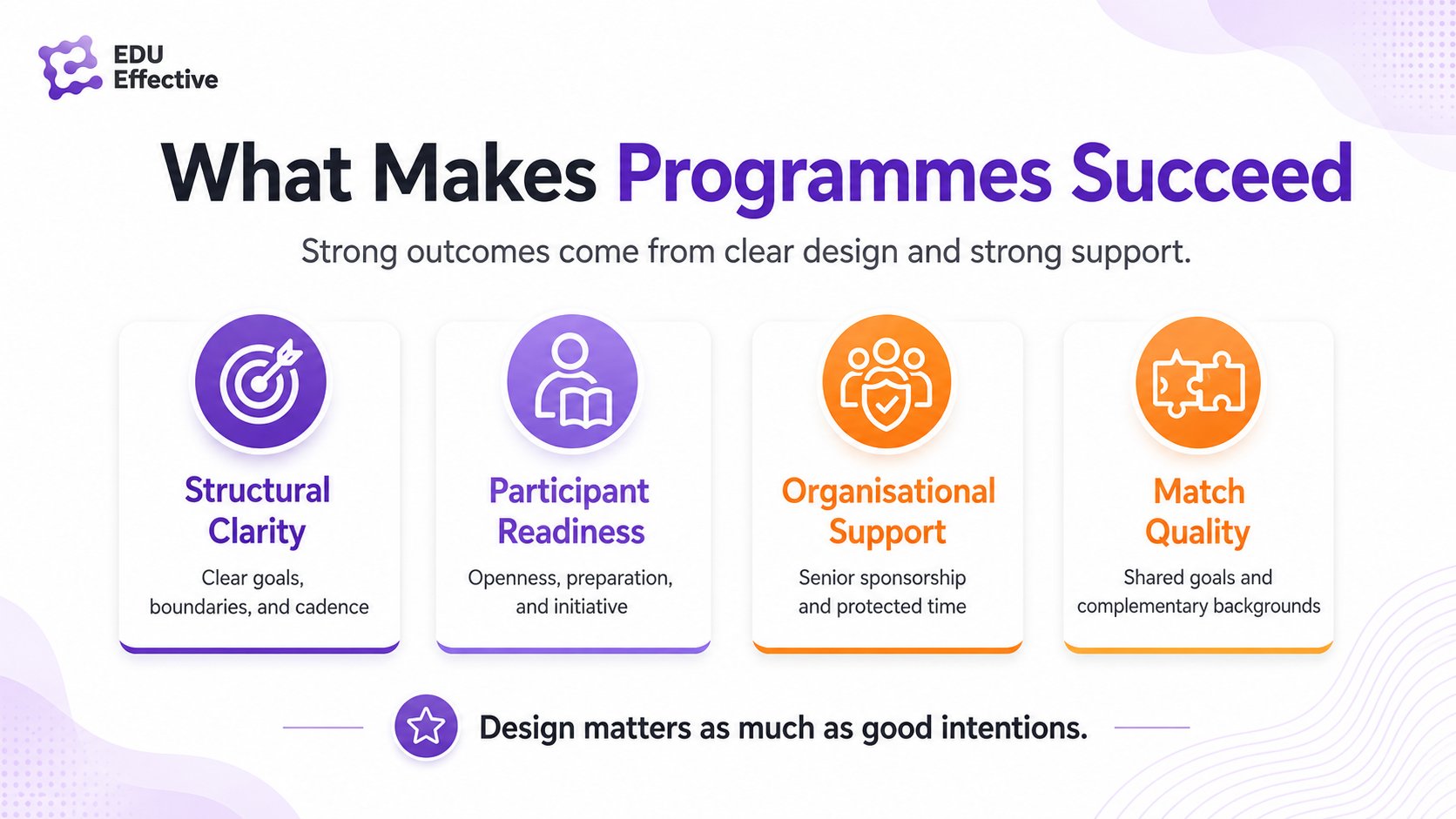 Coaching in the workplace — structured, goal-oriented process with a trained coach helping individuals identify objectives, develop skills, and track progress within a defined timeframe