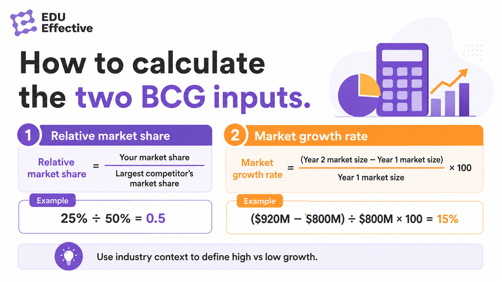 How to calculate the two BCG matrix inputs — relative market share and market growth rate formulas