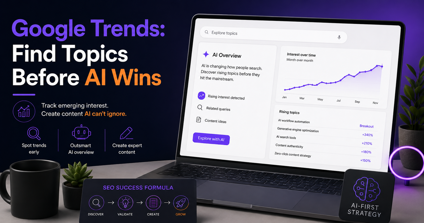 Google Trends AI-first strategy — finding rising topics before AI Overviews dominate, with month-over-month growth tracking