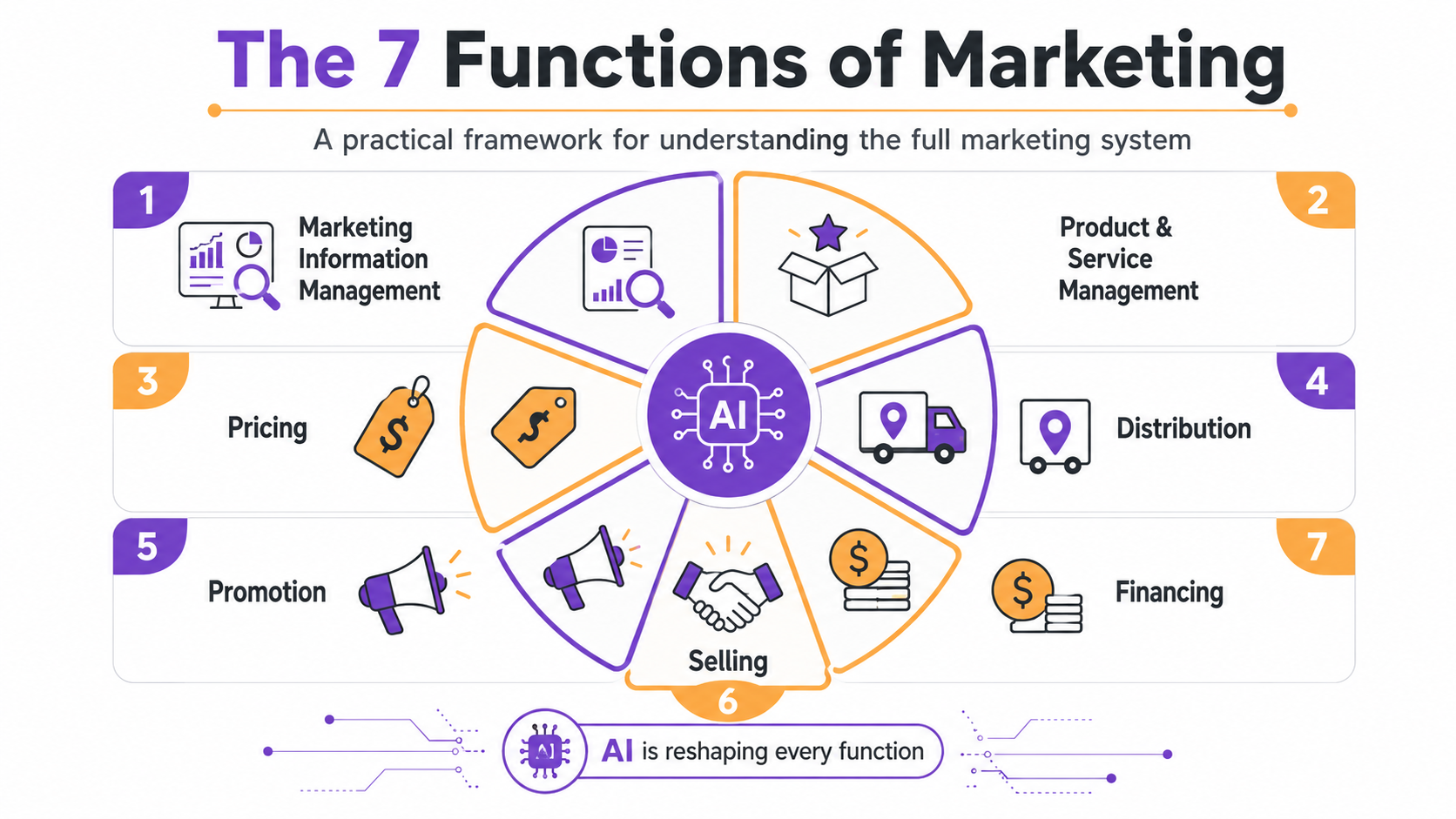 Marketing information management in 2026: AI-driven segmentation, predictive analytics, 150 micro-segments producing 40% lift in campaign response rates