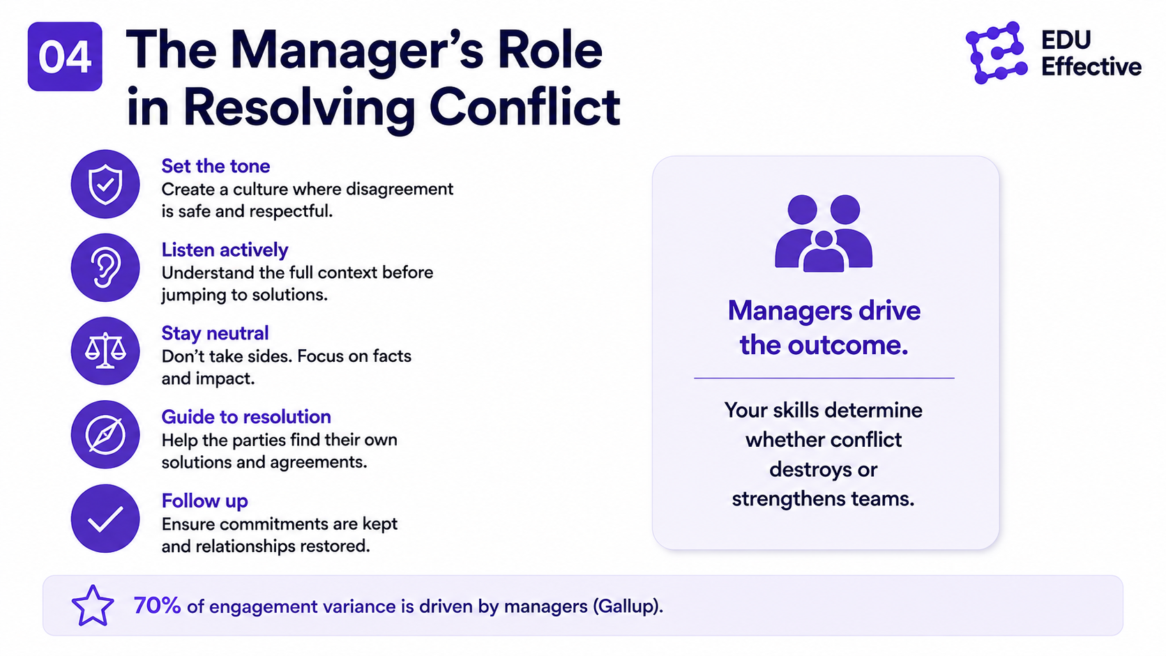 03 Conflict resolution: the three types of workplace conflict, including task, relationship, and structural conflict.