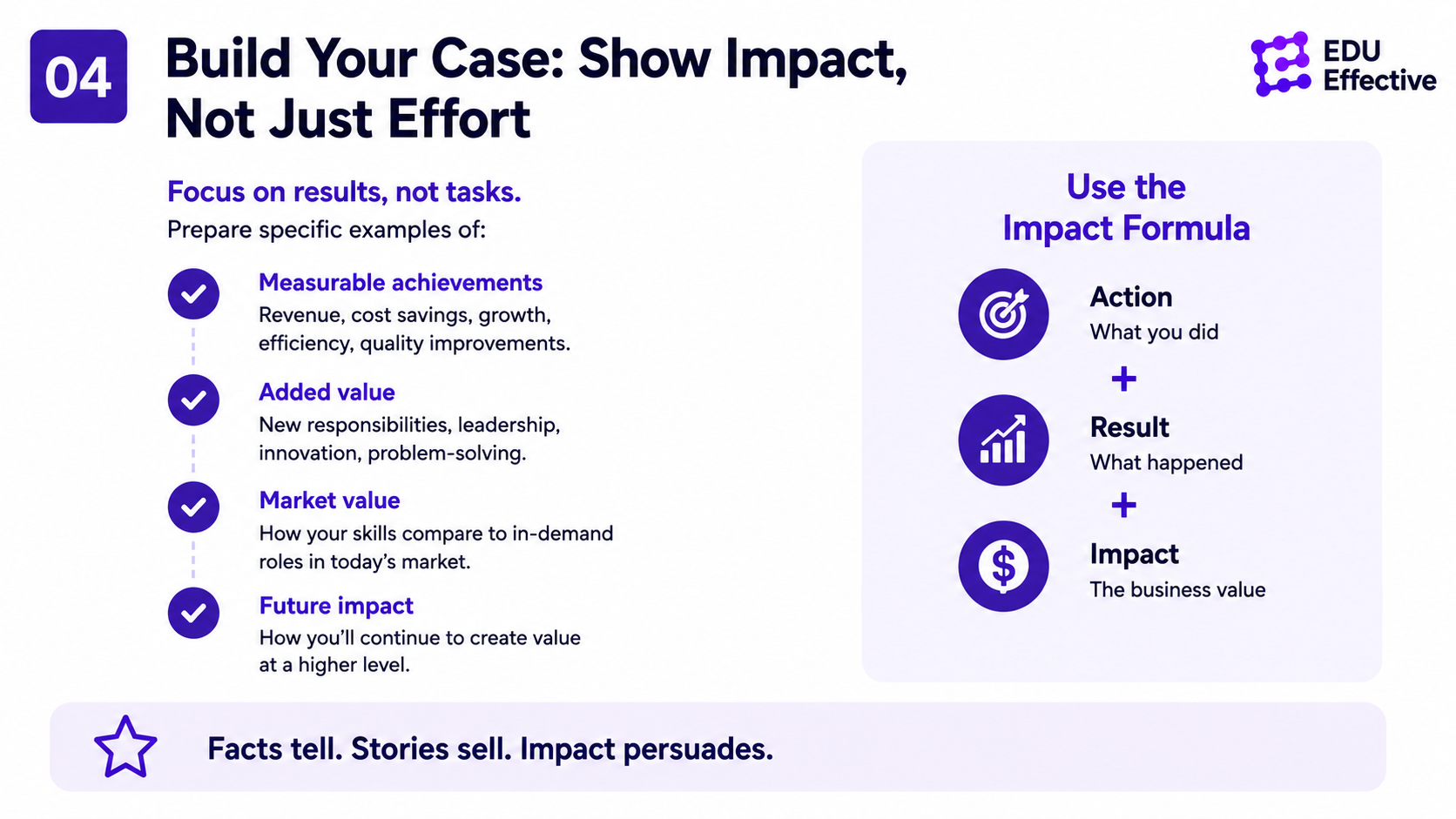 Build your case — the personal evidence that makes a salary negotiation credible: quantified and recent contributions from the past twelve months, documented problem-solving beyond the role description, and professional development credentials in leadership and AI as commercially relevant proof of expanded capability