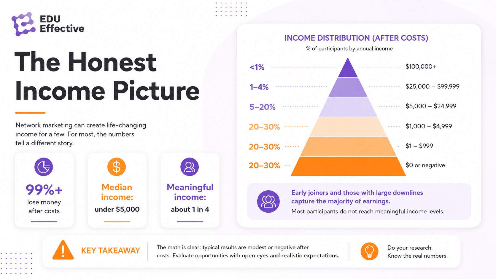 Due diligence checklist for joining a network marketing company — revenue source, income disclosure, retention rate, and market saturation