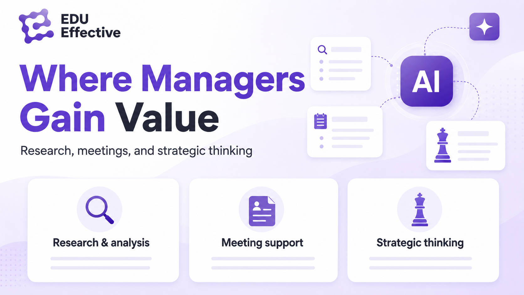 Where managers gain value from prompt engineering — research, meetings, and strategic thinking: research and analysis (synthesise information, identify patterns, stress-test conclusions with counterargument prompts), meeting support (generate agendas from brief descriptions, produce structured summaries from transcripts, extract action items), and strategic thinking (generate options not considered, challenge assumptions, stress-test strategic plans — expanding the information base from which human judgement operates, not outsourcing judgement to AI)