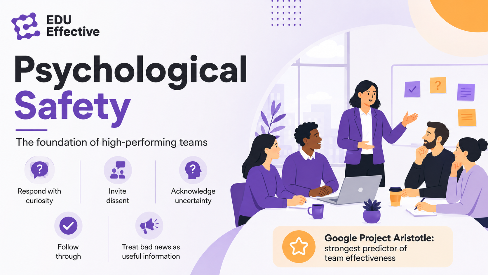 What managers can actually influence — 70% of team culture and engagement variance is attributable to the manager: recognition, response to failure, dissent and listening, standards, consistency; managers shape the micro-culture of their team