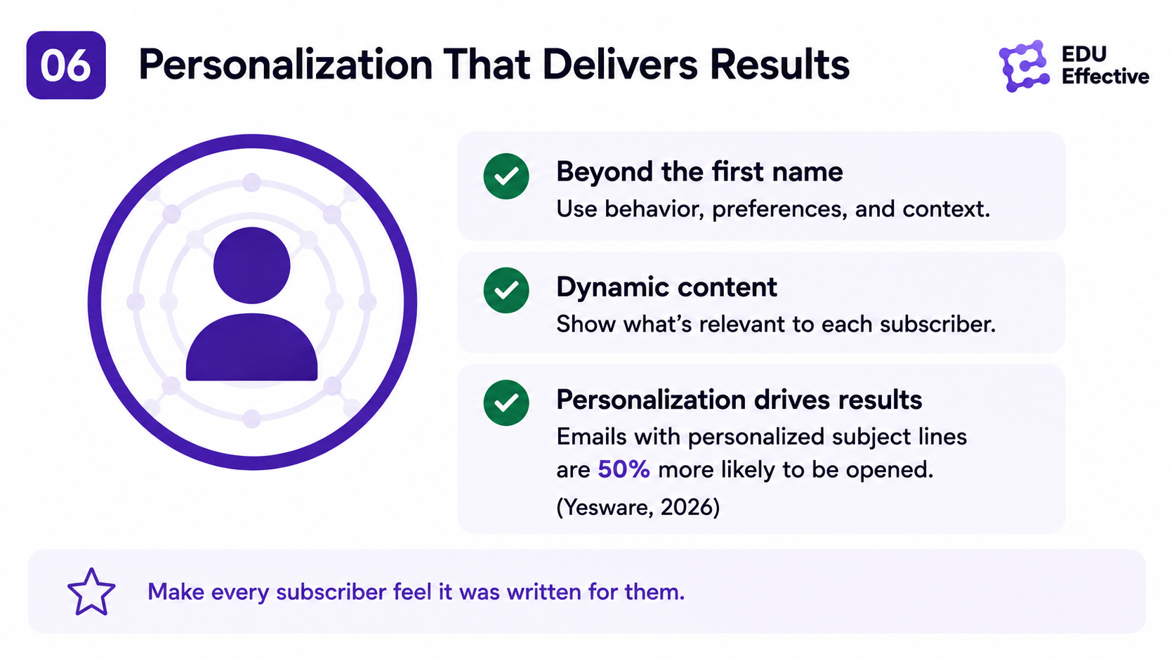 Email personalisation beyond first-name tokens in 2026 — Campaign Monitor: first-name subject lines lift opens by approximately 26%; HubSpot: purchase-history product recommendations increase CTR by 45% and location-based content increases conversion by 29%; McKinsey: personalisation leaders generate 40% more revenue; AI subject lines outperform human-written by 26% with a further 14% lift from send-time optimisation