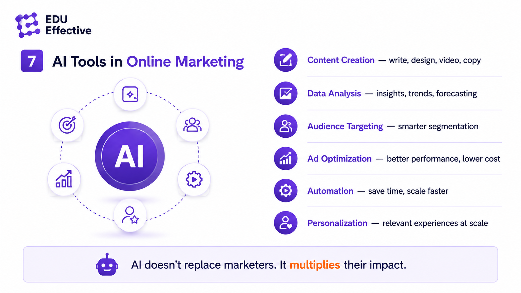 Content marketing and SEO with the GEO shift — organic search is the best-ROI channel for 49% of marketers, AI referral traffic converts 4.4x organic, and Gartner forecasts a 25% drop in traditional search traffic by 2026