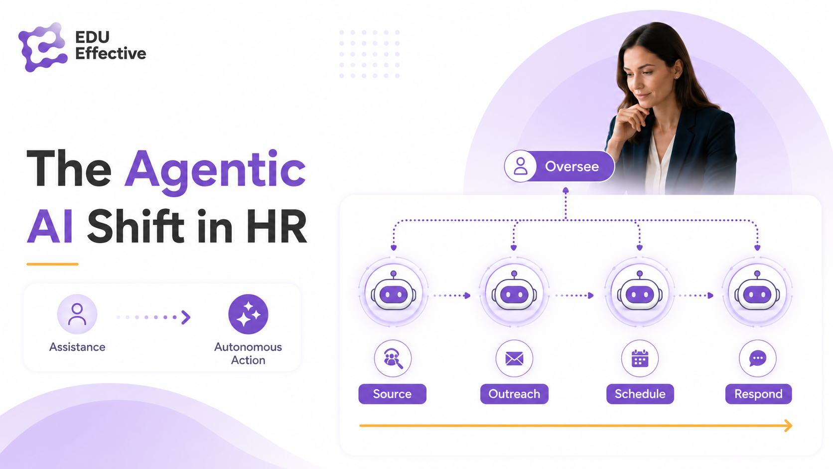 The agentic AI shift in HR: from assistance to autonomous action — AI agents that source candidates, draft outreach, schedule interviews and respond to employee queries, with a human overseeing the workflow