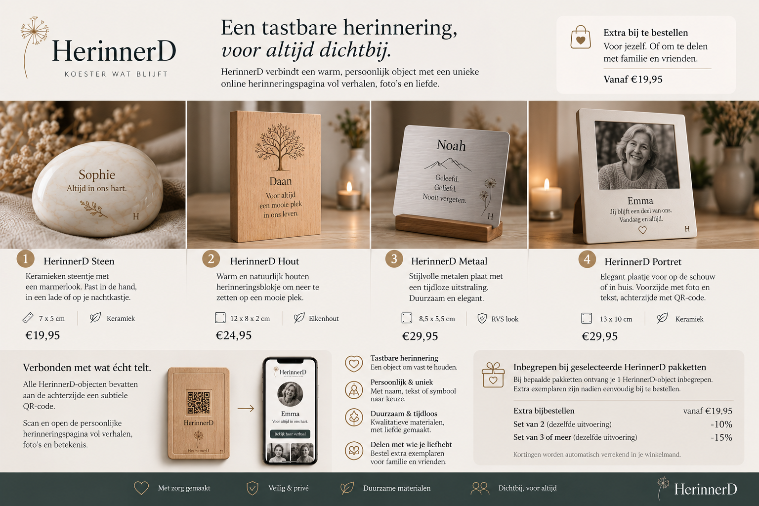 De vier HerinnerD items naast elkaar: Steen in keramiek, Hout in eiken, Metaal in RVS-look en Portret als keramische fotohouder, met formaat, materiaal en prijs per item