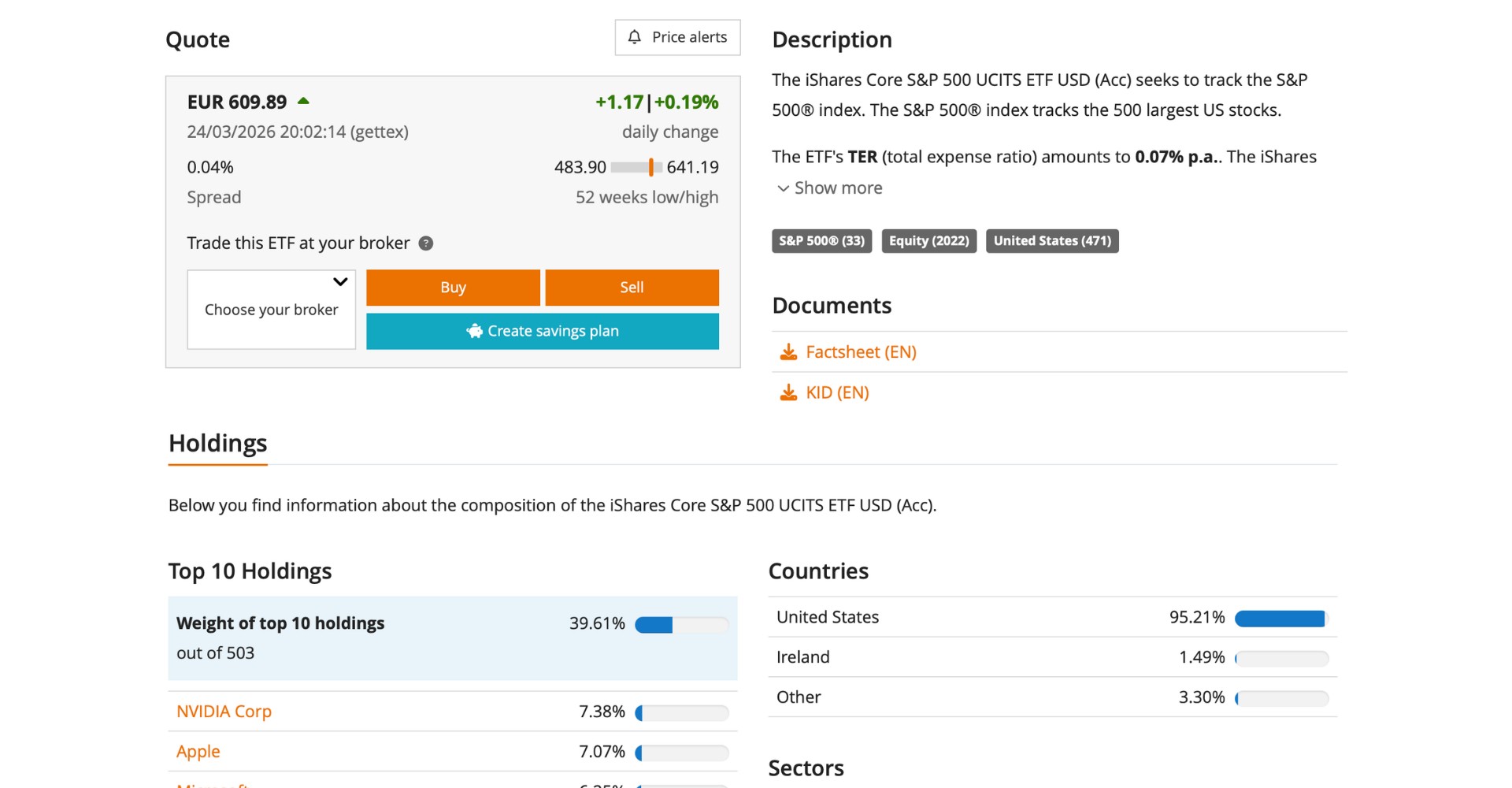 justETF - Spoření a Investování - Finanční nástroj pro ETF, investování, nákladovost, složení portfolia, akcie, sektory