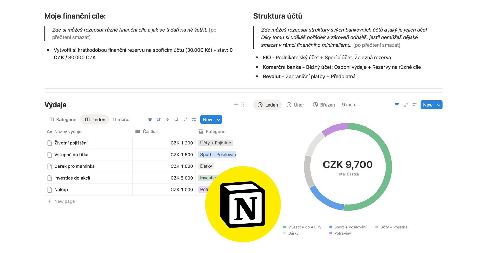 Přehled osobních financí - Rozpočet a Správa financí - Finanční nástroj pro notion šablona, osobní finance, přehled financí, finanční cíle, výdaje, investice