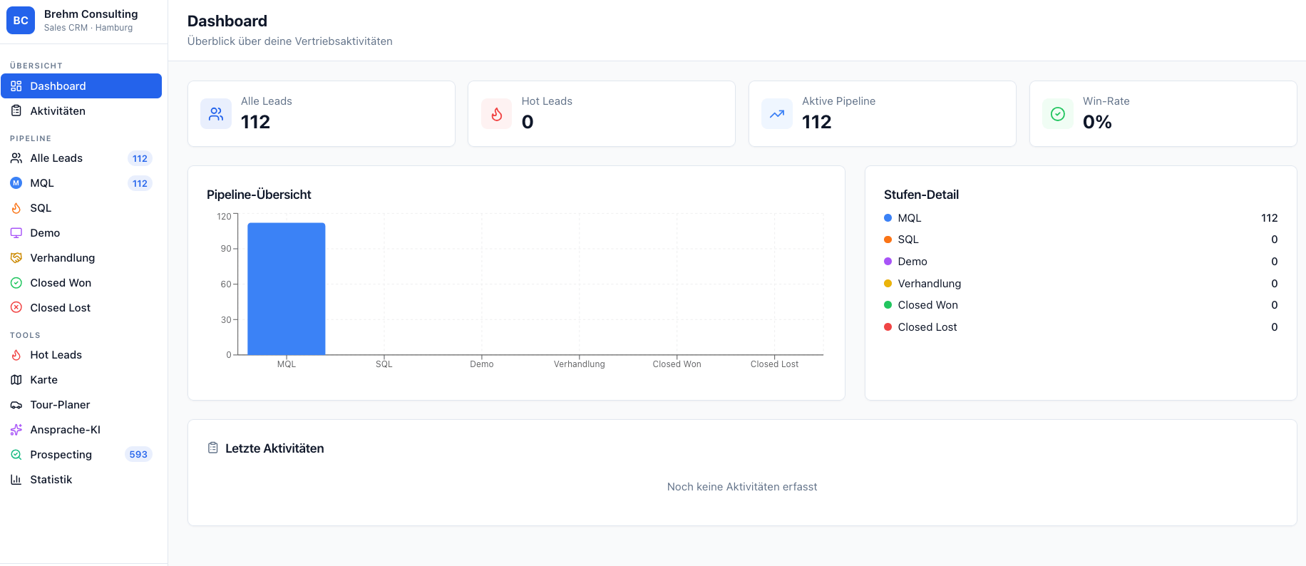 re:spondelligent - Brehm CRM – Sales Dashboard