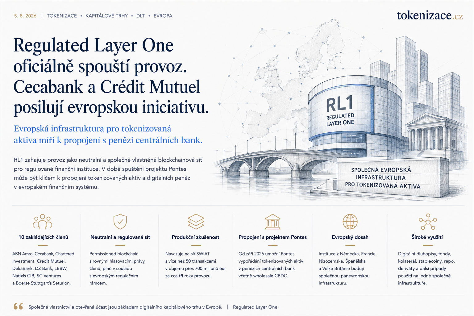 Evropské banky spouštějí Regulated Layer One. Tokenizace potřebuje společnou infrastrukturu
