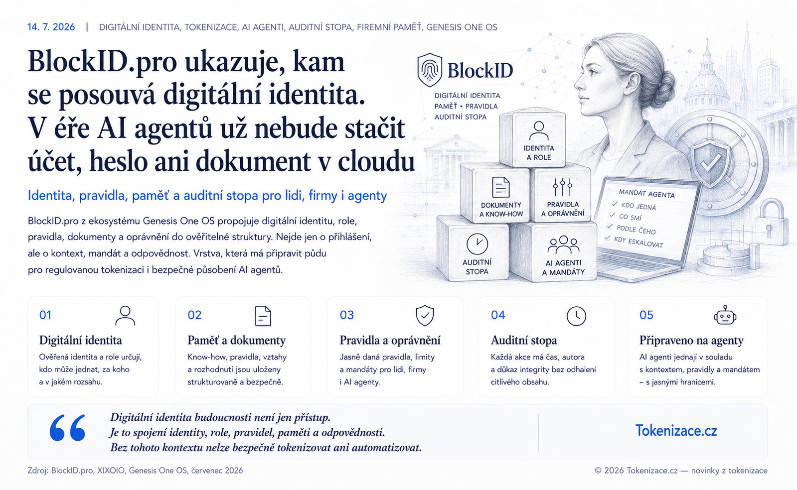 Digitální mandáty pro autonomní AI agenty