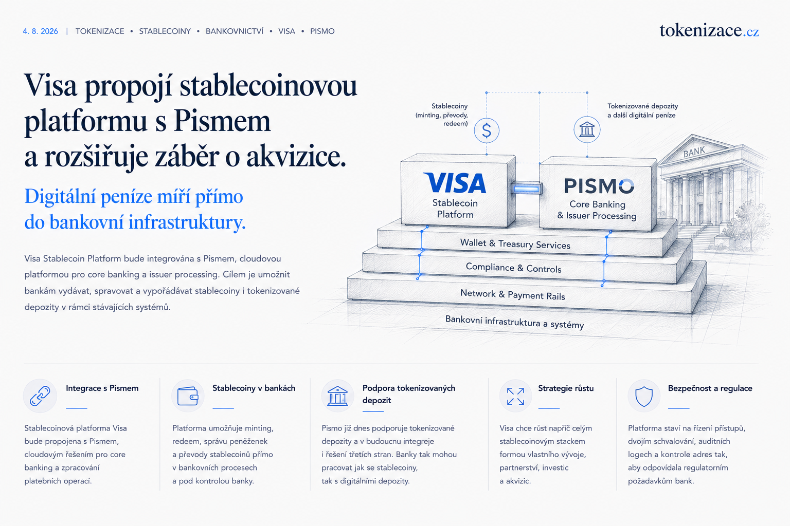 Visa propojí stablecoinovou platformu s Pismem. Digitální peníze míří do bankovní infrastruktury