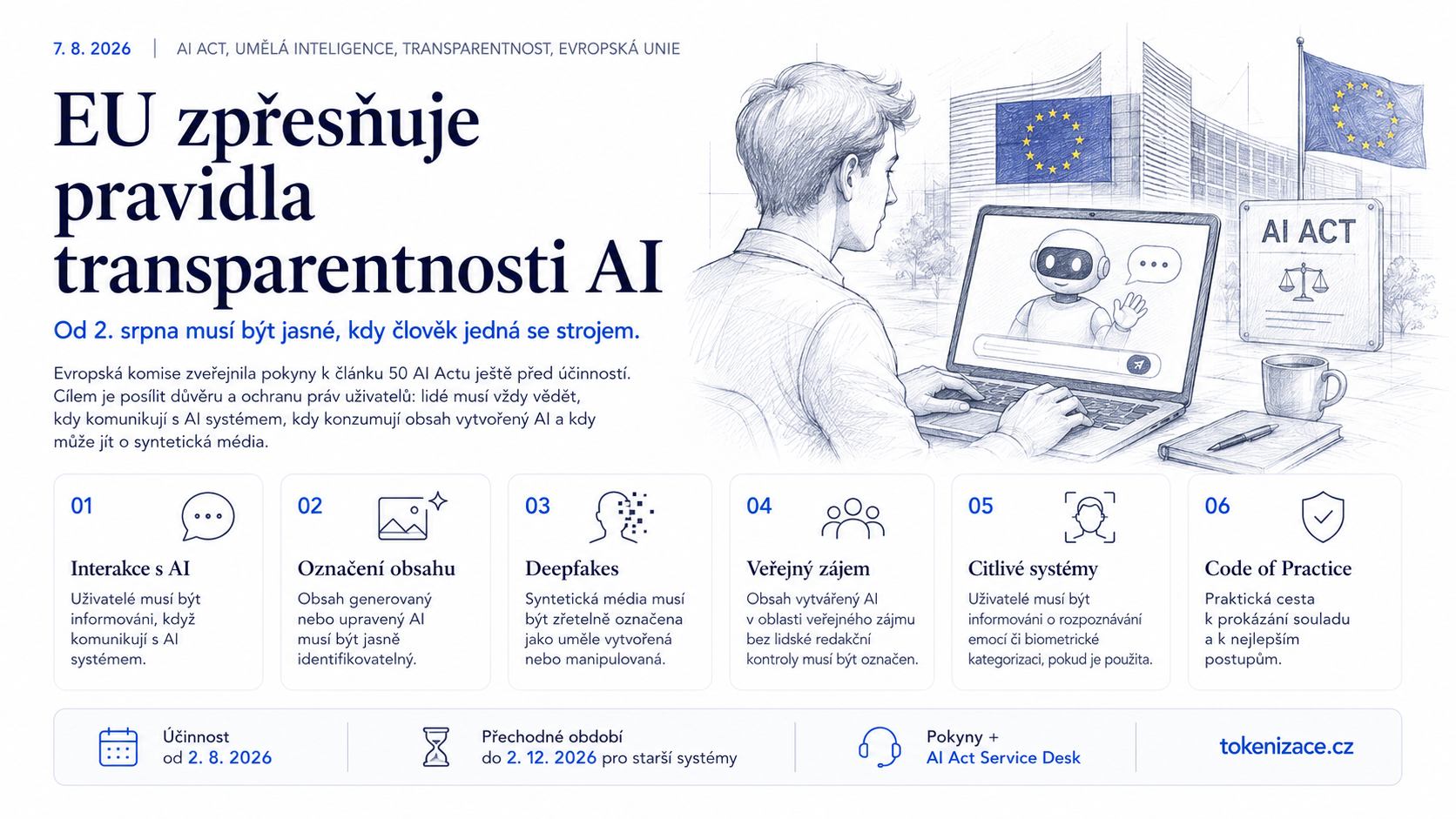 Evropská unie zpřesňuje pravidla transparentnosti AI. Od 2. srpna musí být zřejmé, kdy člověk jedná se strojem