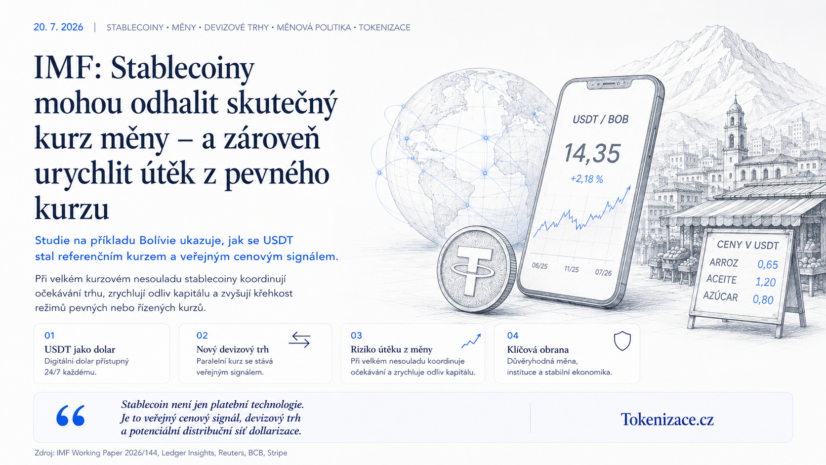 IMF: stablecoiny mohou odhalit skutečný kurz měny — a zároveň urychlit útěk z pevného kurzu
