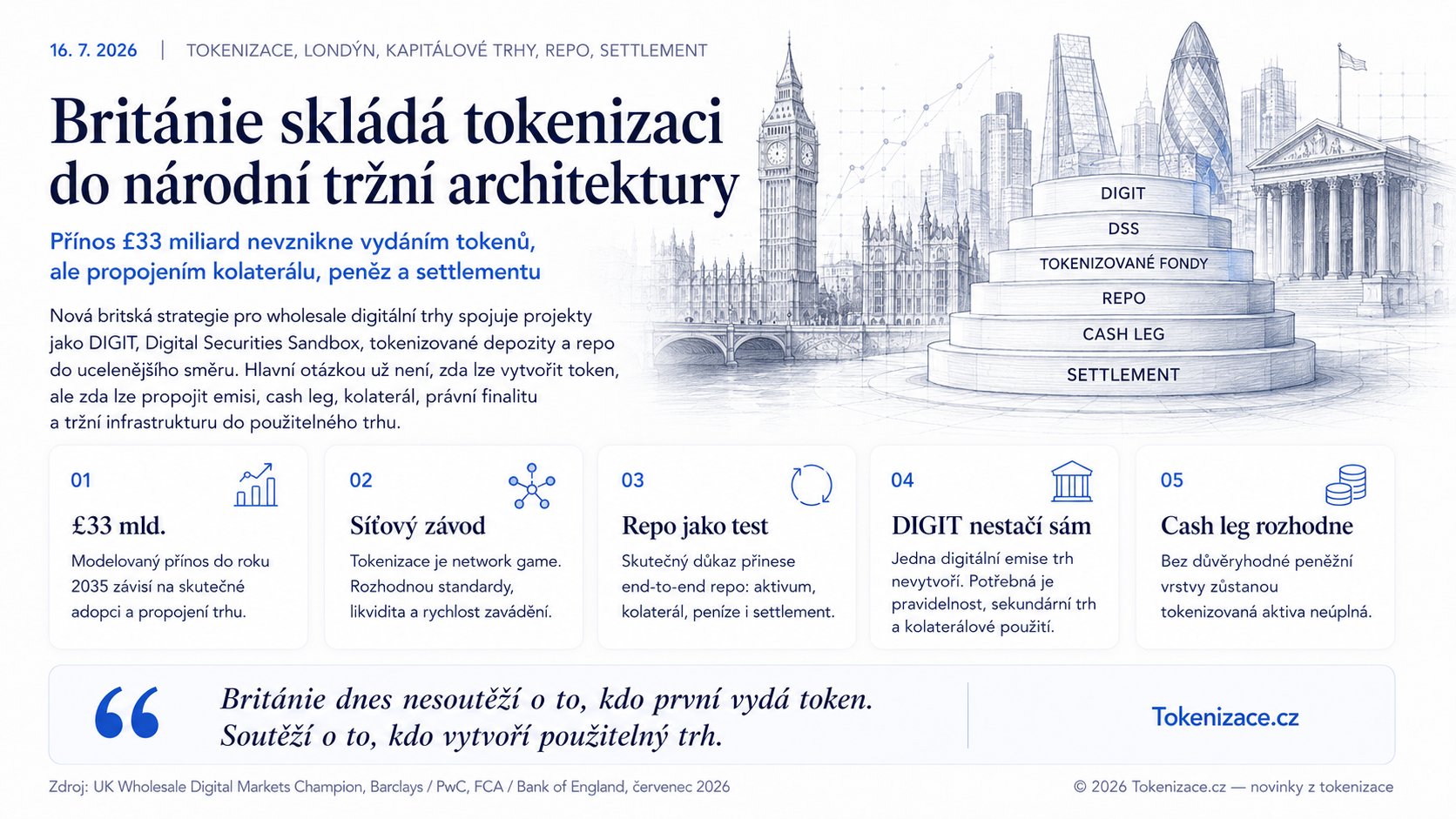 Británie skládá tokenizaci do národní tržní architektury