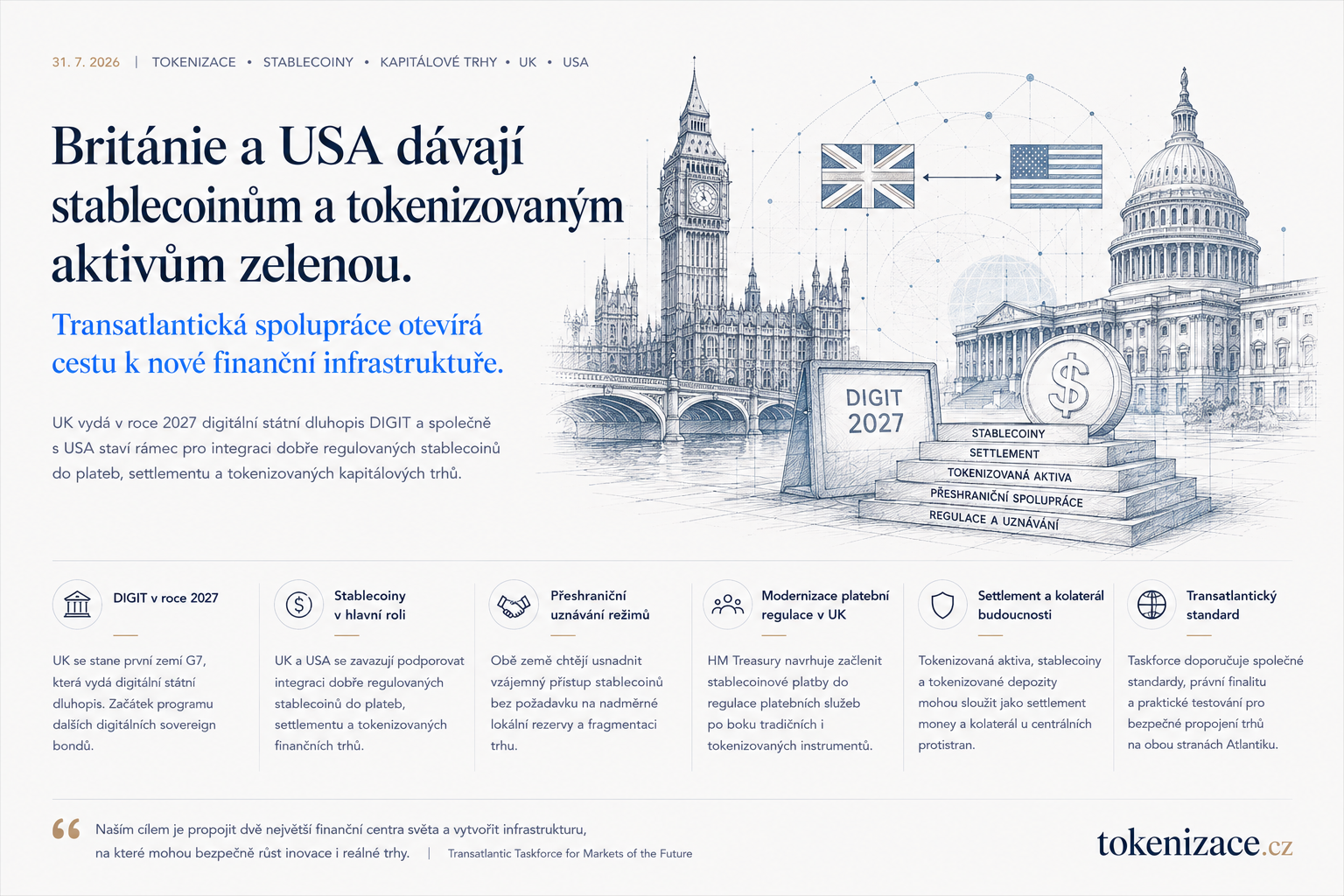 Británie a USA skládají společný trh pro tokenizovaná aktiva