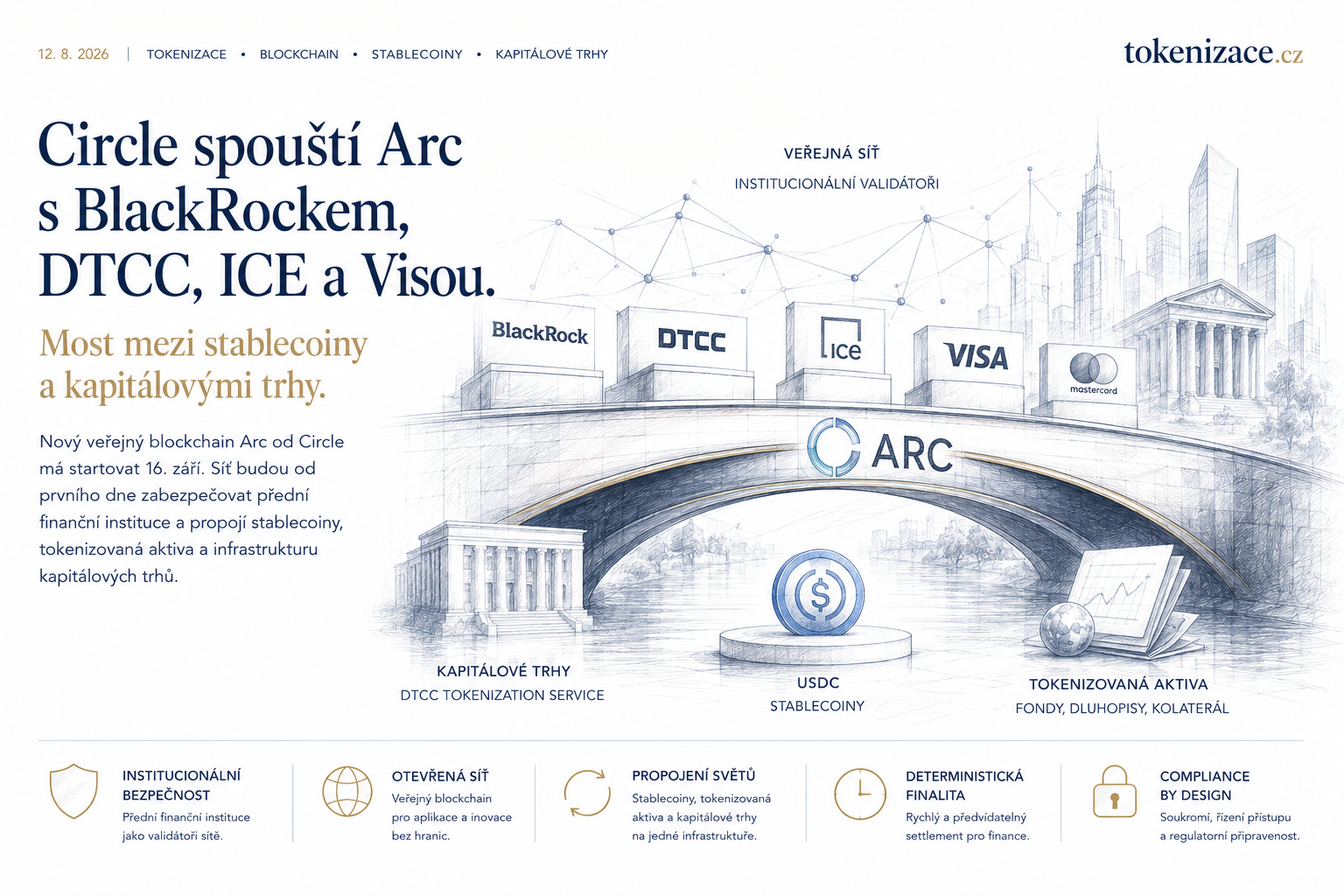 Circle staví Arc s BlackRockem, DTCC, ICE a Visou. Nejdůležitější není nový blockchain, ale kdo jej bude zabezpečovat