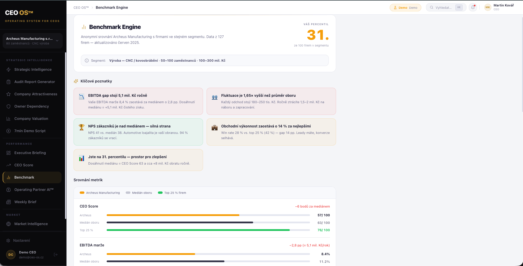 CEO OS Benchmark Engine – srovnání s oborem