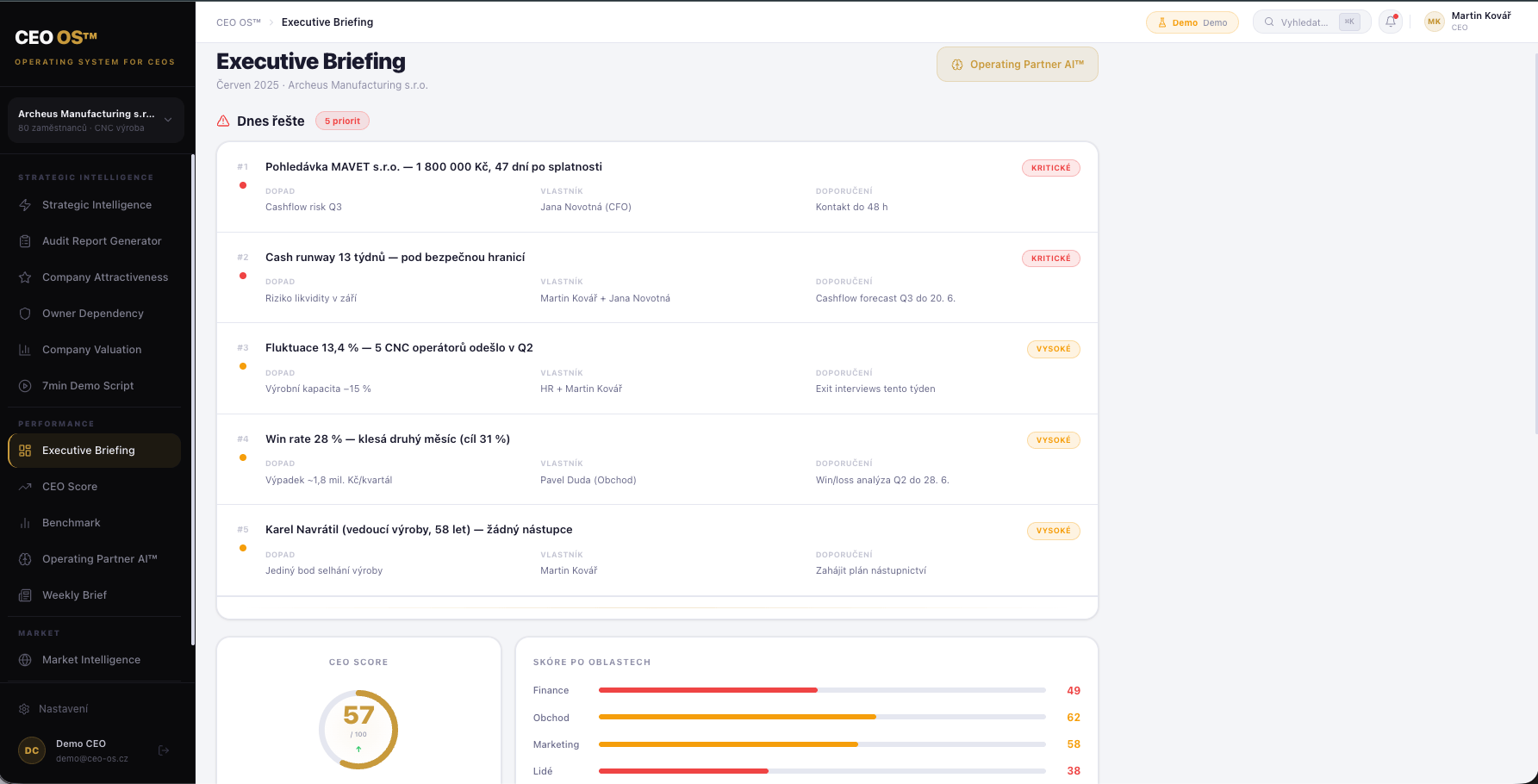 CEO OS Executive Briefing – přehled priorit firmy