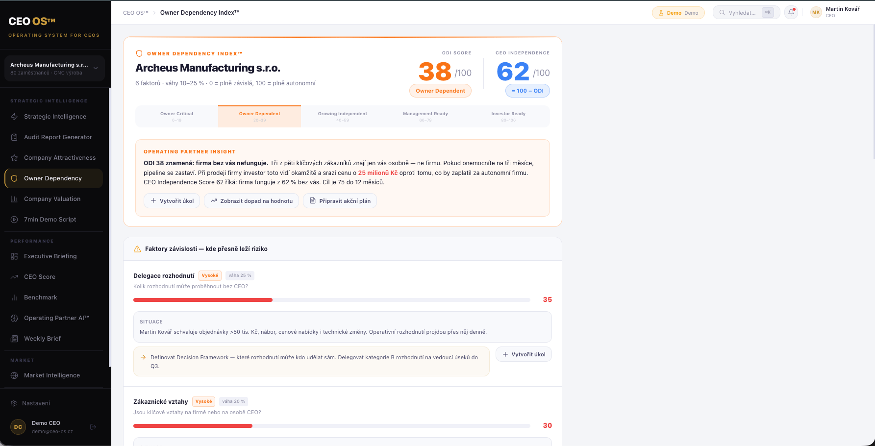 CEO OS Owner Dependency Index – závislost firmy na majiteli
