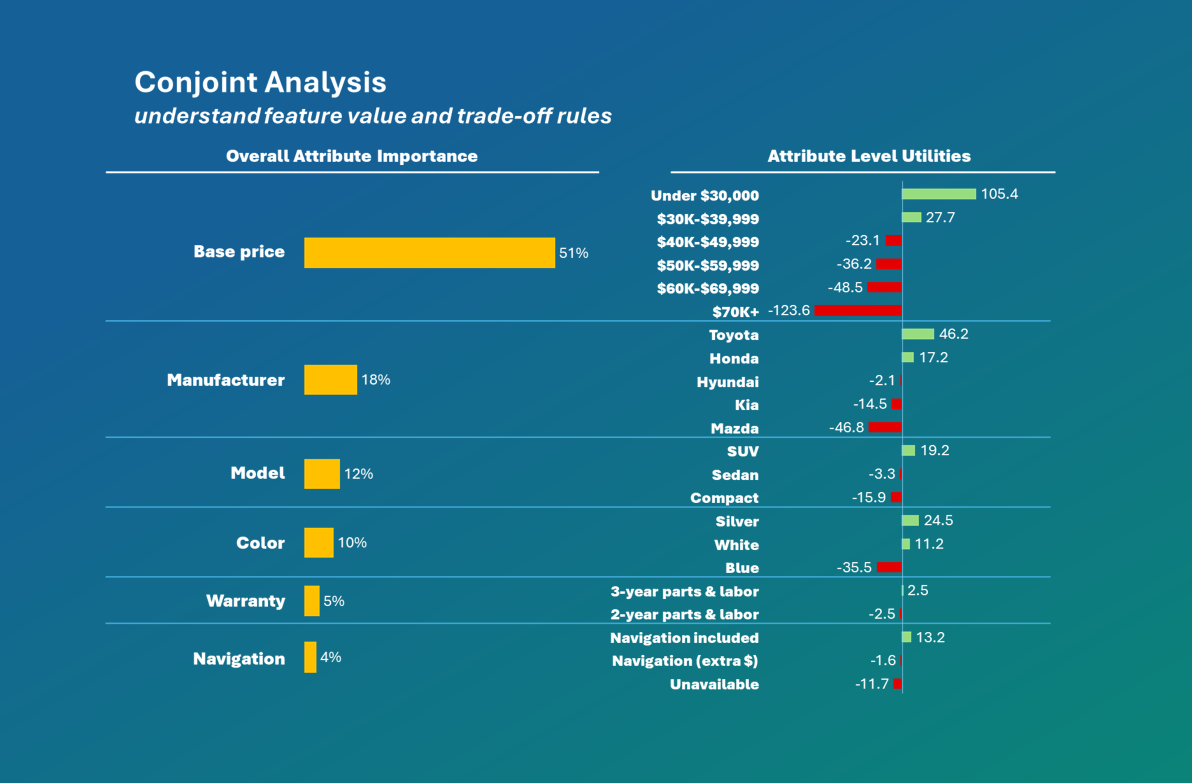 Conjoint Analysis Results Dashboard