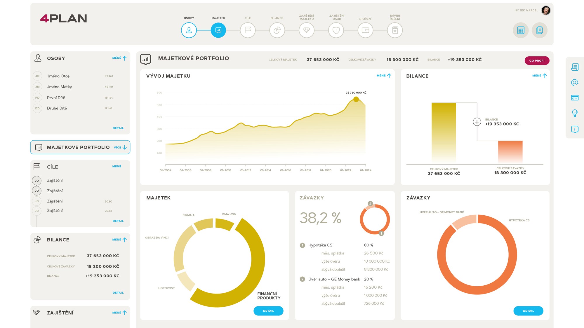 4PLAN finanční plánování