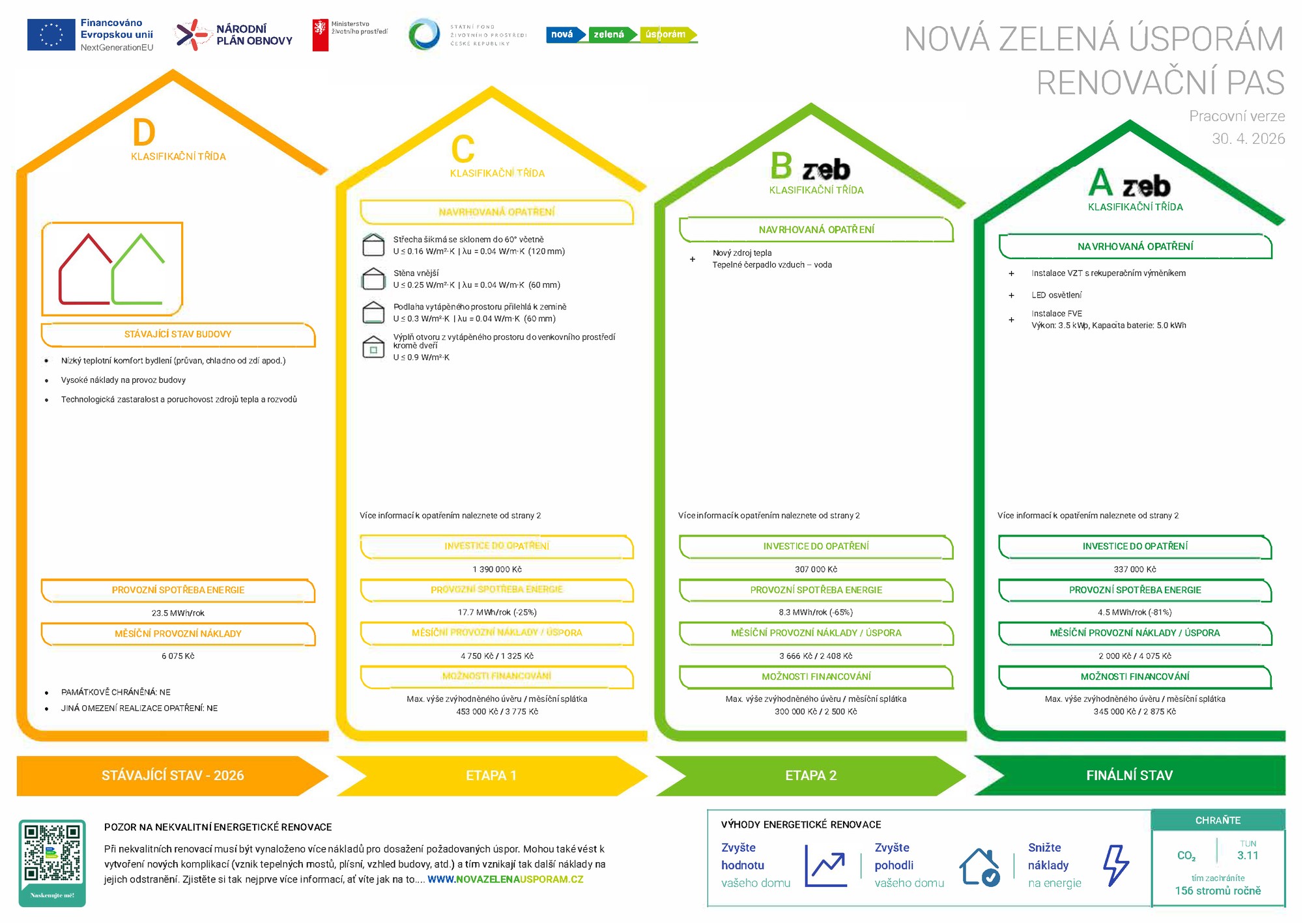 Renovační pas NZÚ – dokument s plánem postupné renovace rodinného domu, úspory energie a financování