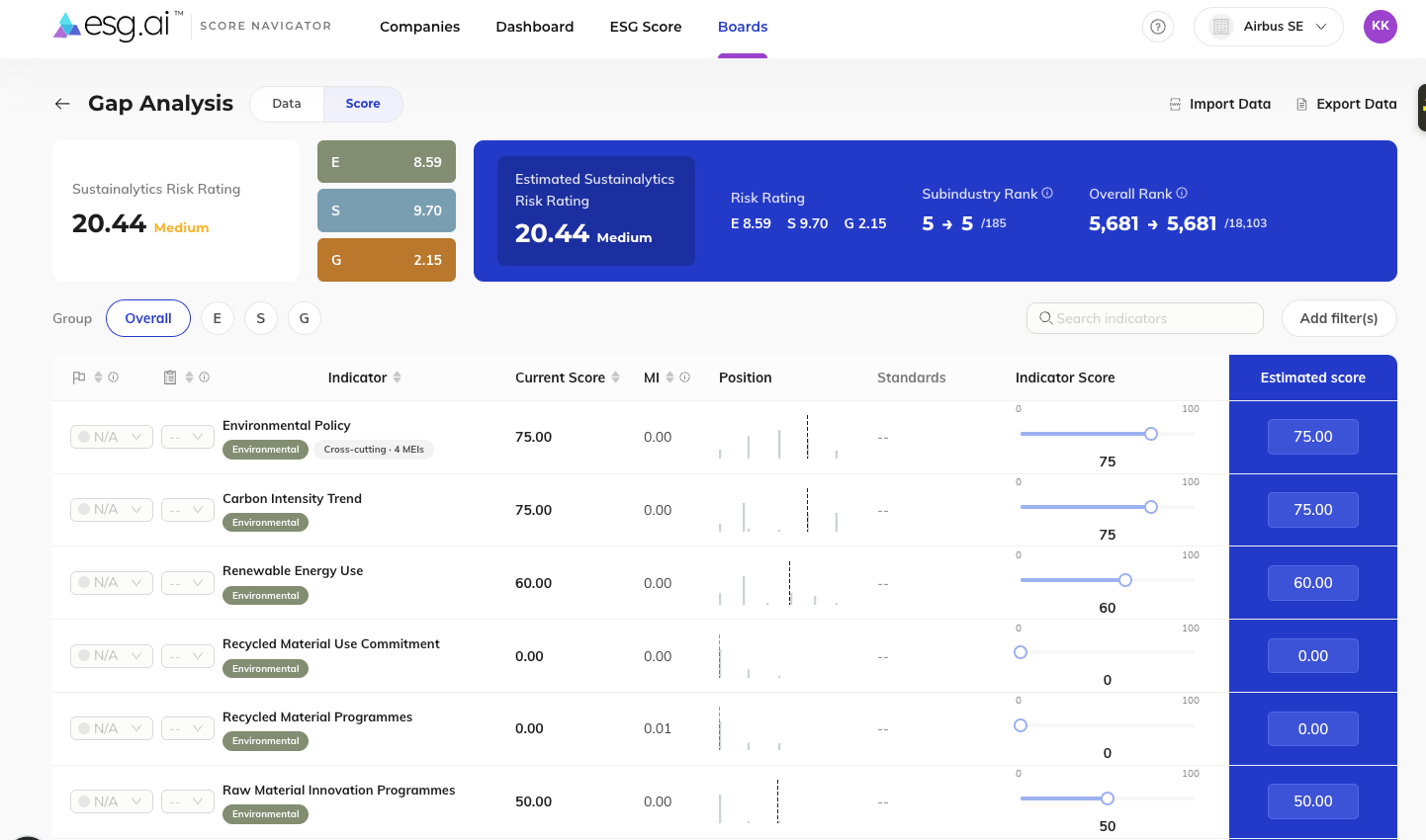 Screenshot of the Score Navigator showing the gap analysis with the Sustainalytics risk rating and indicator scores