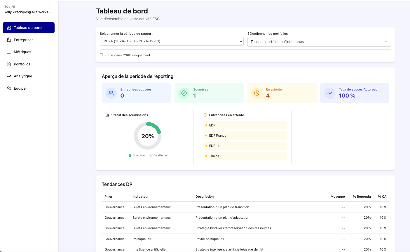 Screenshot of the ESG.AI dashboard showing the reporting period overview and DP trends