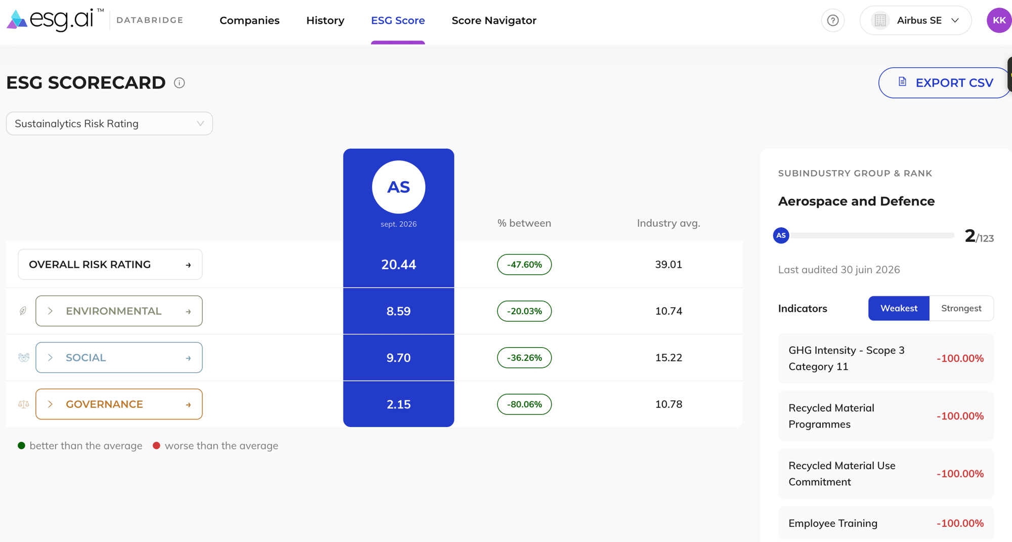 Scorecard ESG.AI DataBridge pour Airbus SE montrant les notes de risque globales, environnementales, sociales et de gouvernance avec comparaisons sectorielles